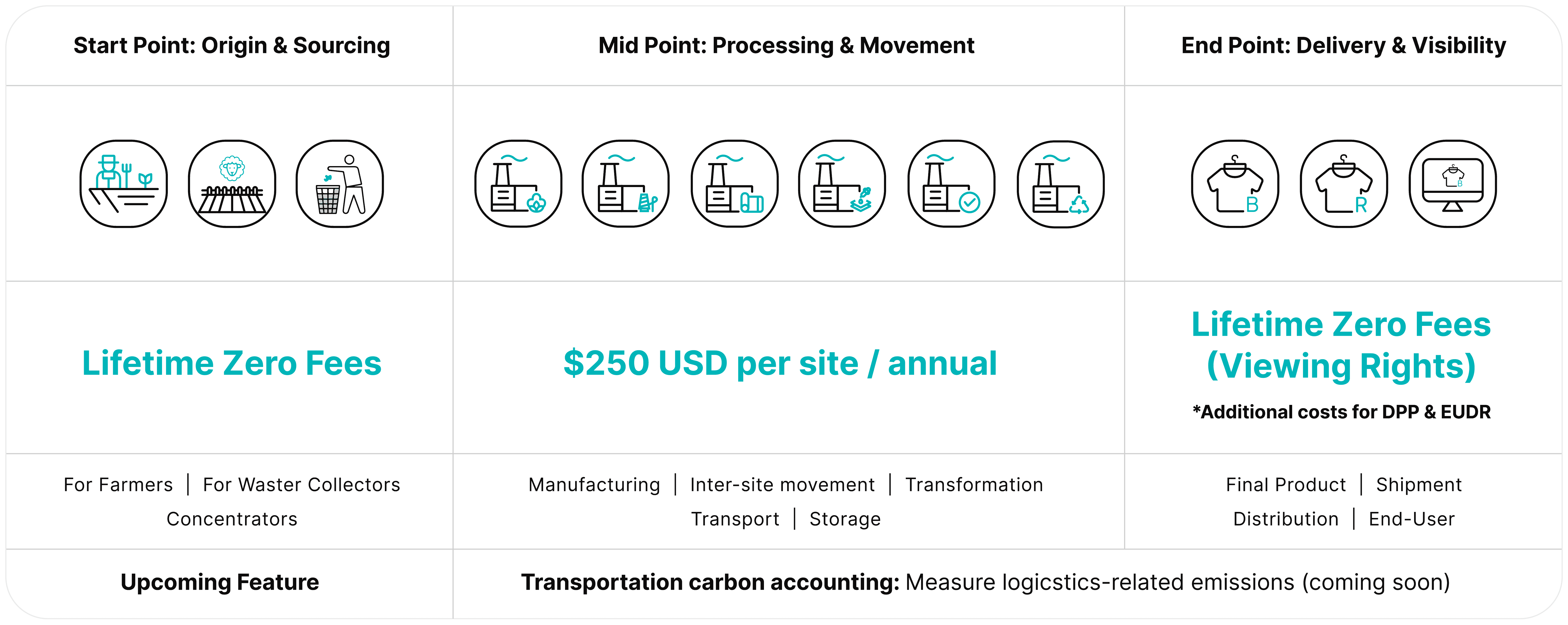 Pricing-section